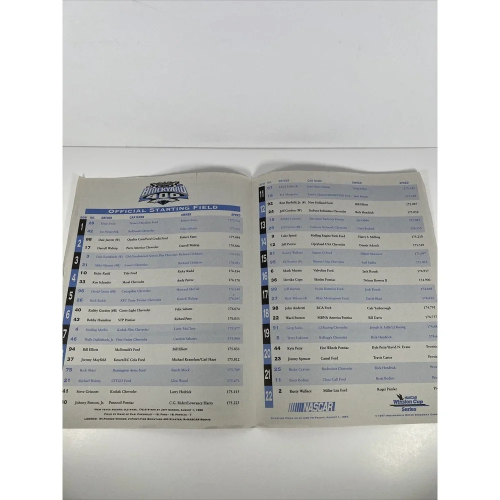1997‎ NASCAR Brickyard 400 Official Program Dale Jarrett  Rusty Wallace Racing